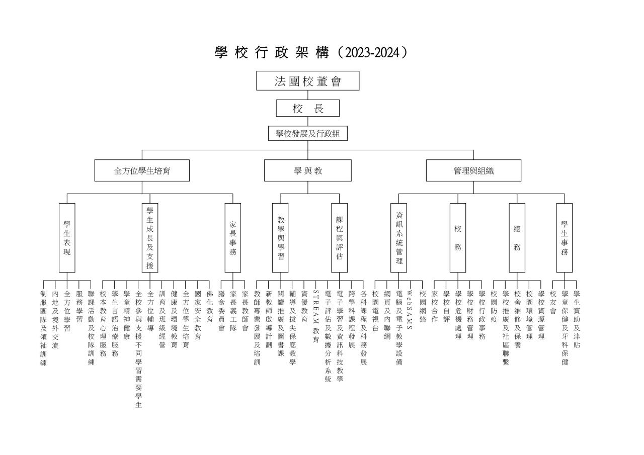 行政架構 | 香海正覺蓮社佛教正覺蓮社學校